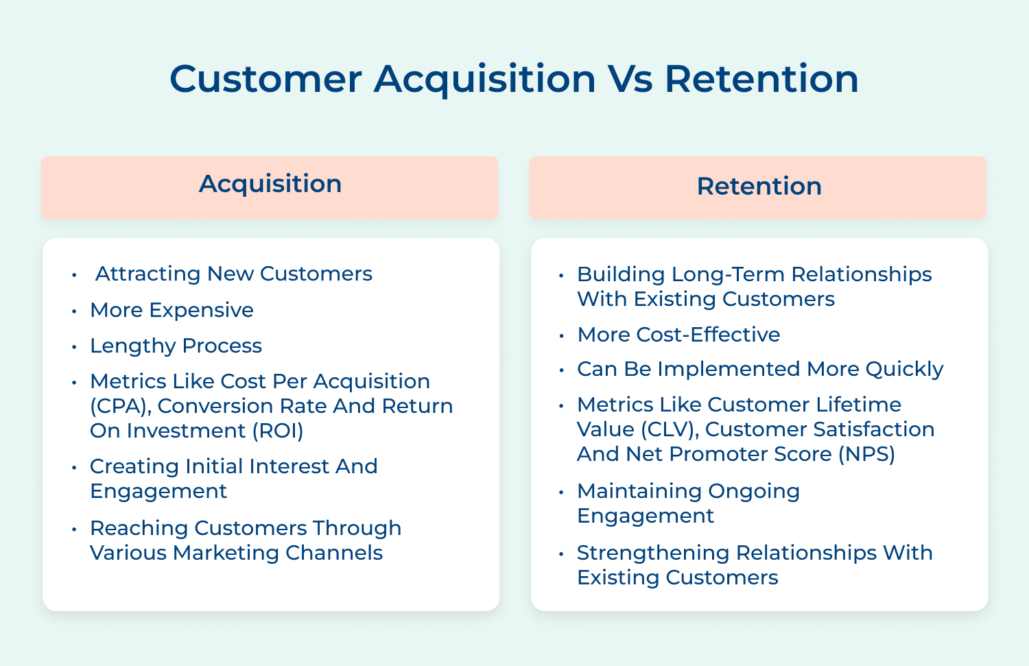 Customer acquisition vs retention