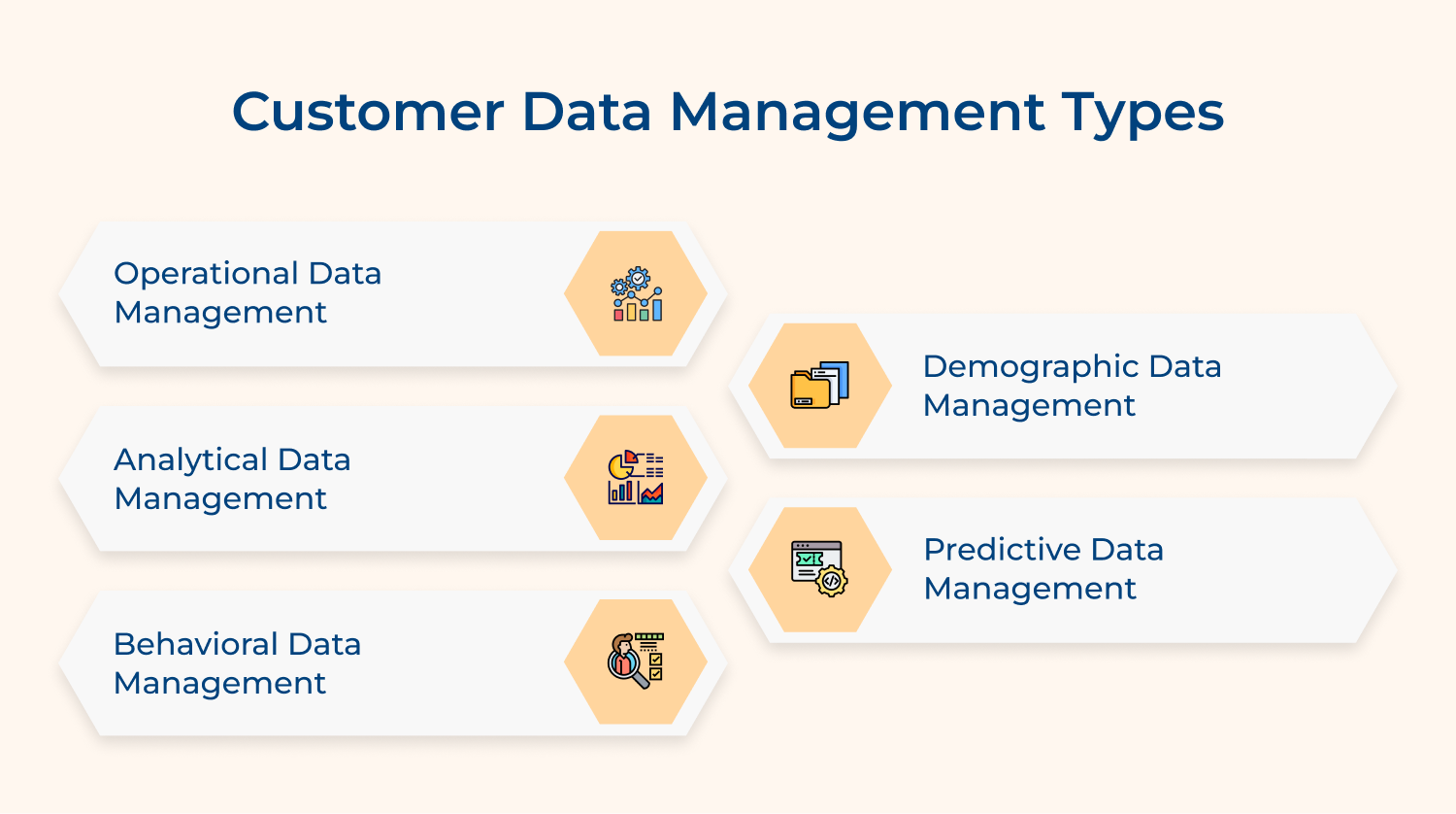 Customer data management types