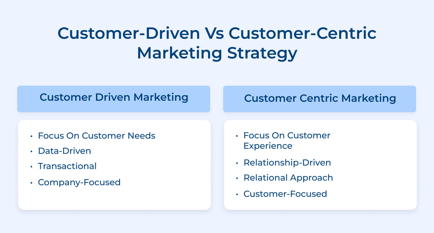 Customer-driven vs Customer-centric marketing strategy
