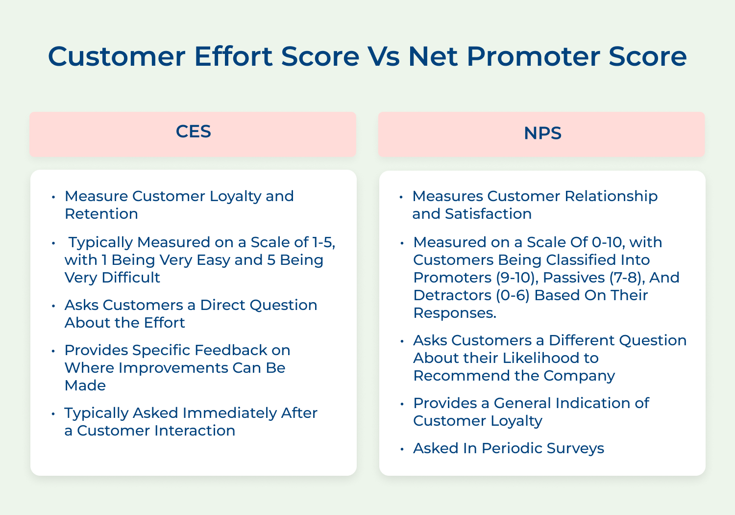 Customer effort score vs Net promoter score
