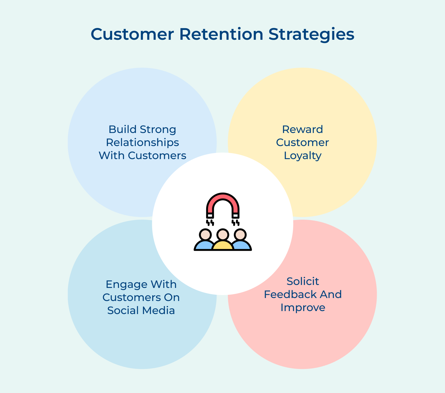 Customer retention strategies
