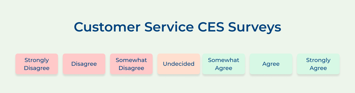 Customer service CES surveys