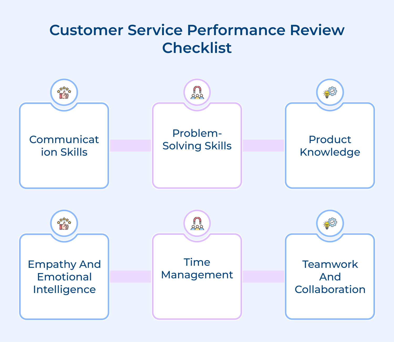 Customer service performance review checklist