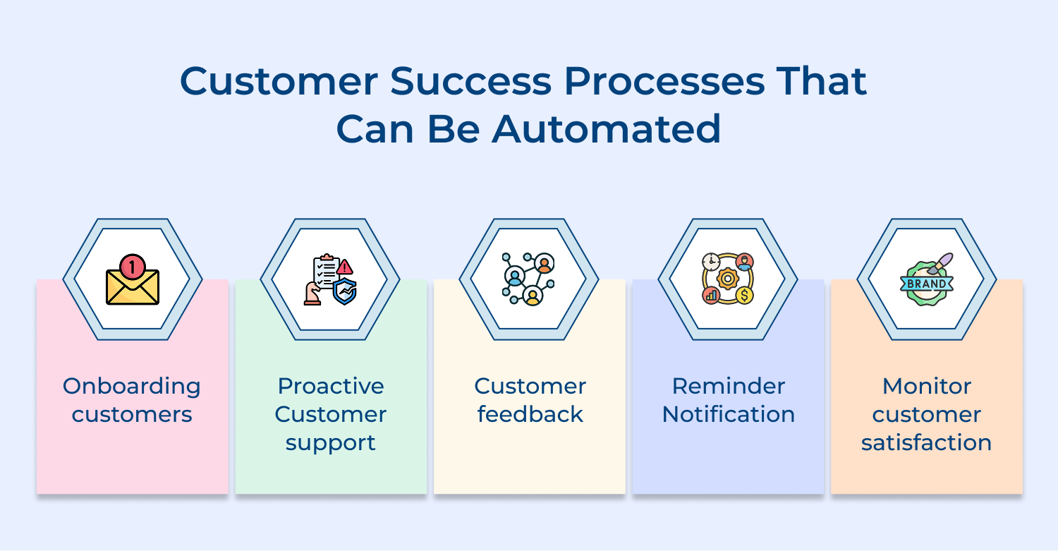 Customer success processes that can be automated