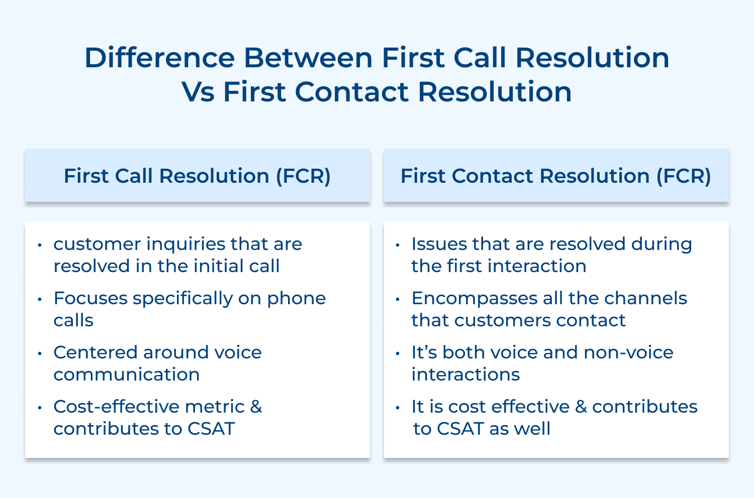 Difference between first call resolution vs first contact resolution