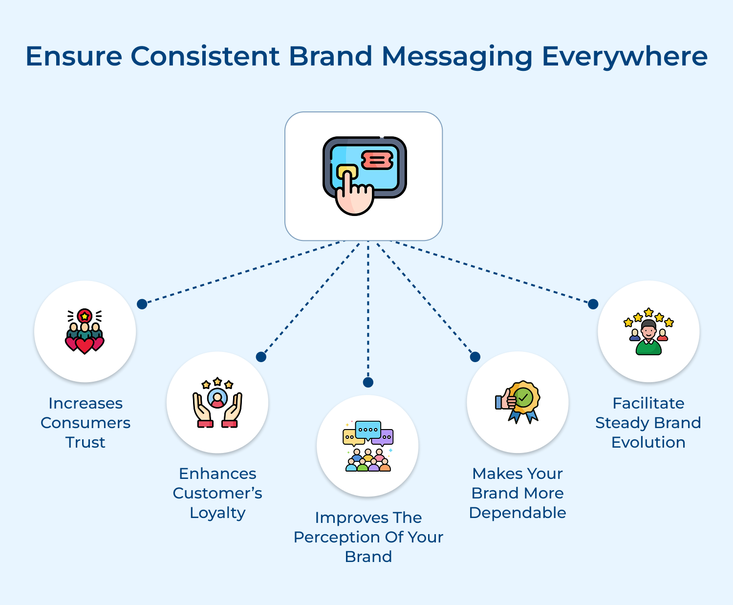 Ensure consistent brand messaging everywhere