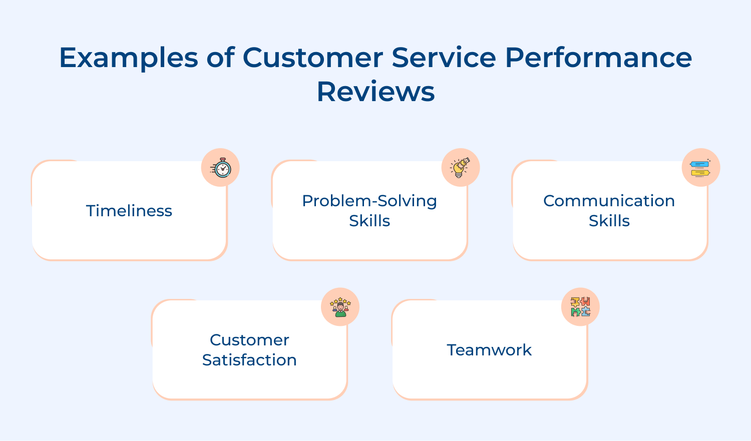 Examples of customer service performance reviews