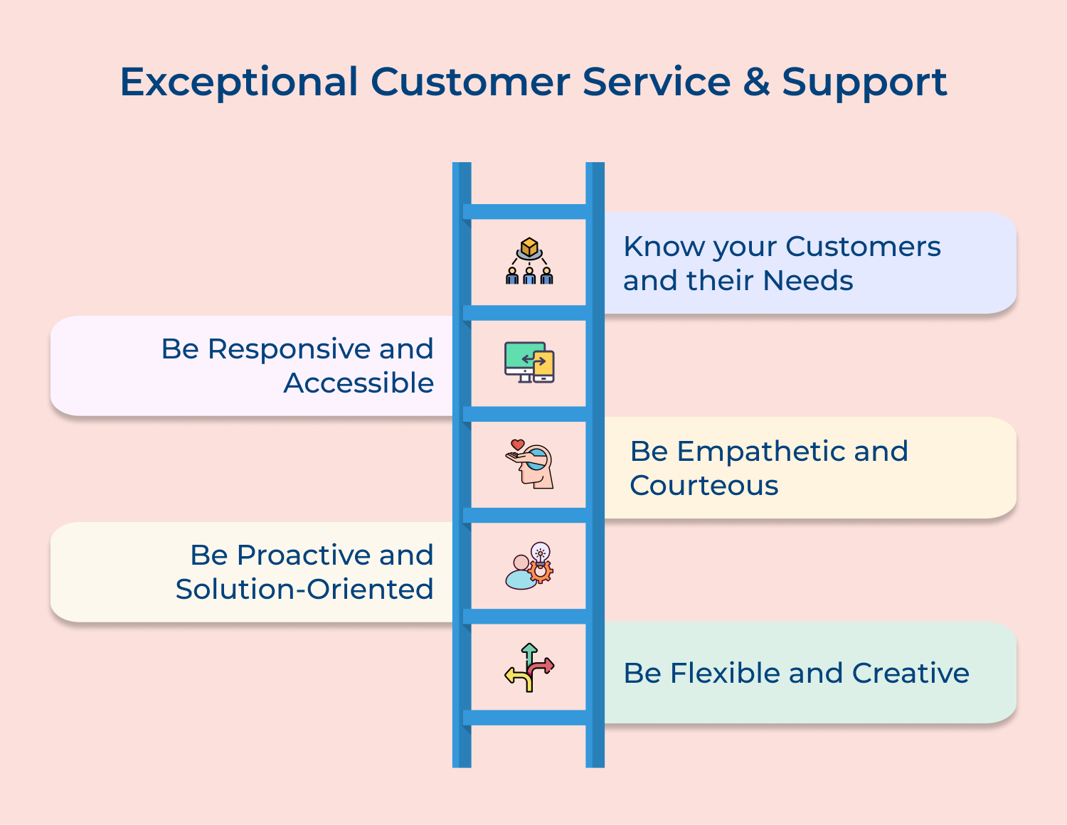 Exceptional customer service and support