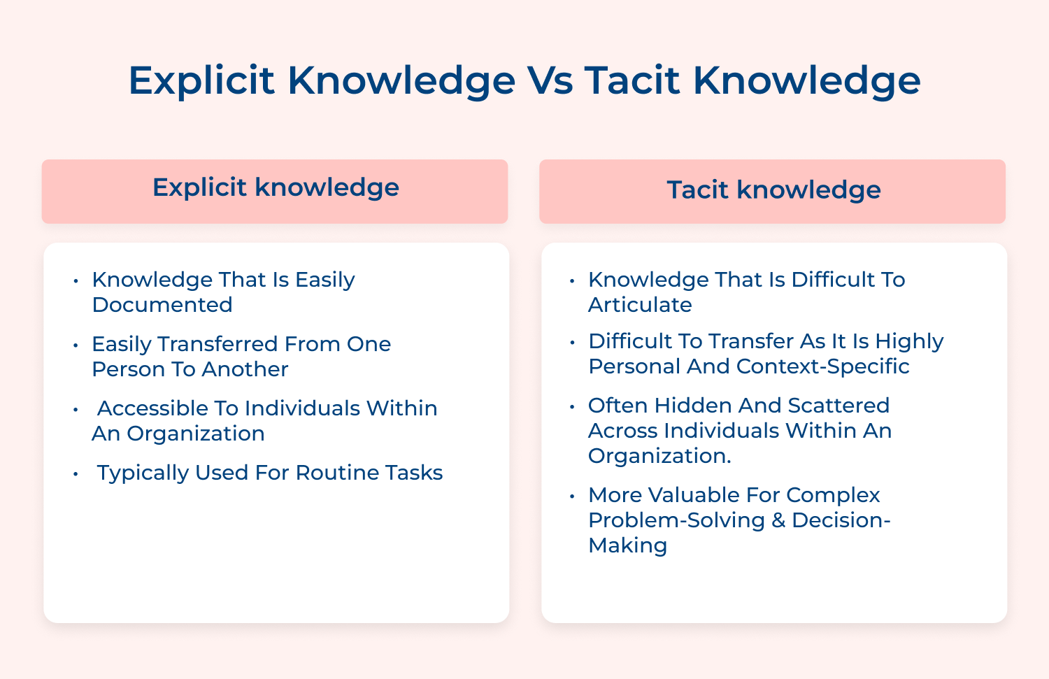 Explicit knowledge vs Tacit knowledge