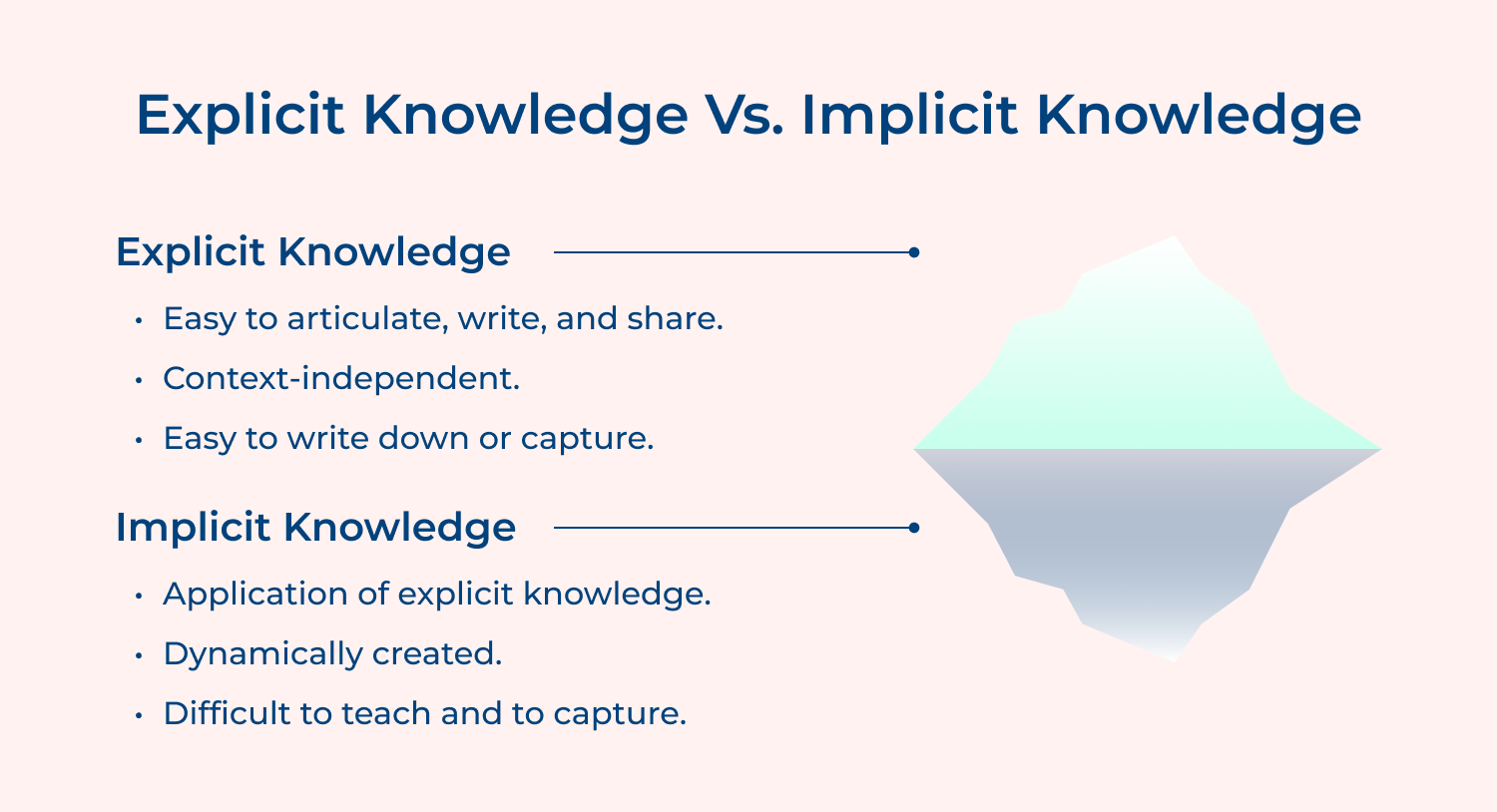 Explicit knowledge vs. Implicit knowledge