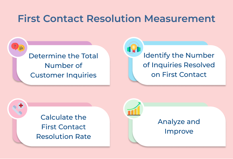 first contact resolution measurement