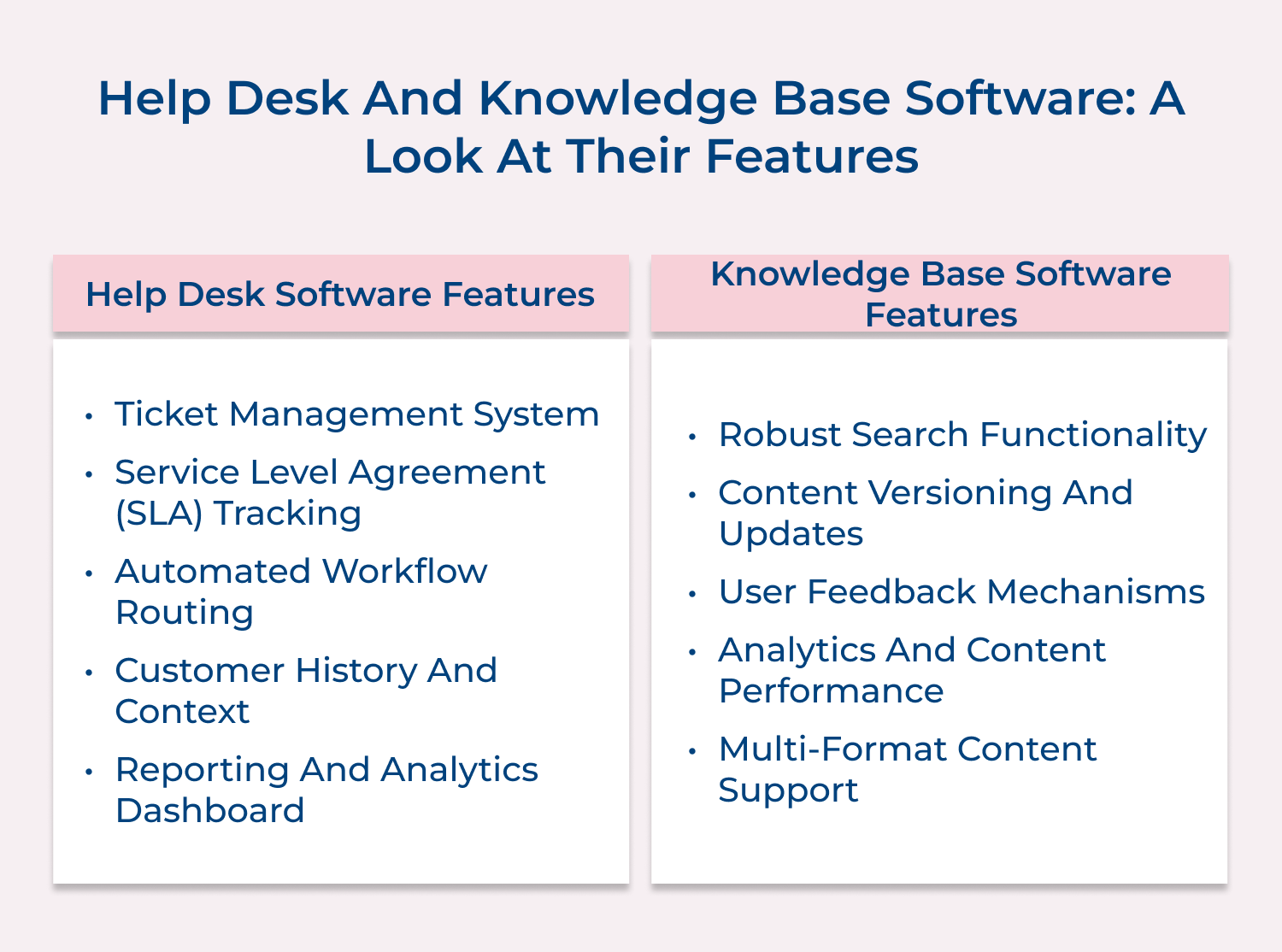 Help desk and Knowledge base software: A look at their features