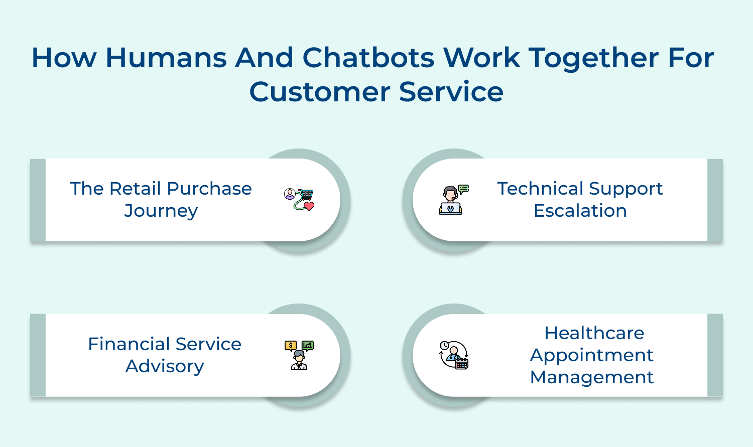 How humans and chatbots work together for customer service