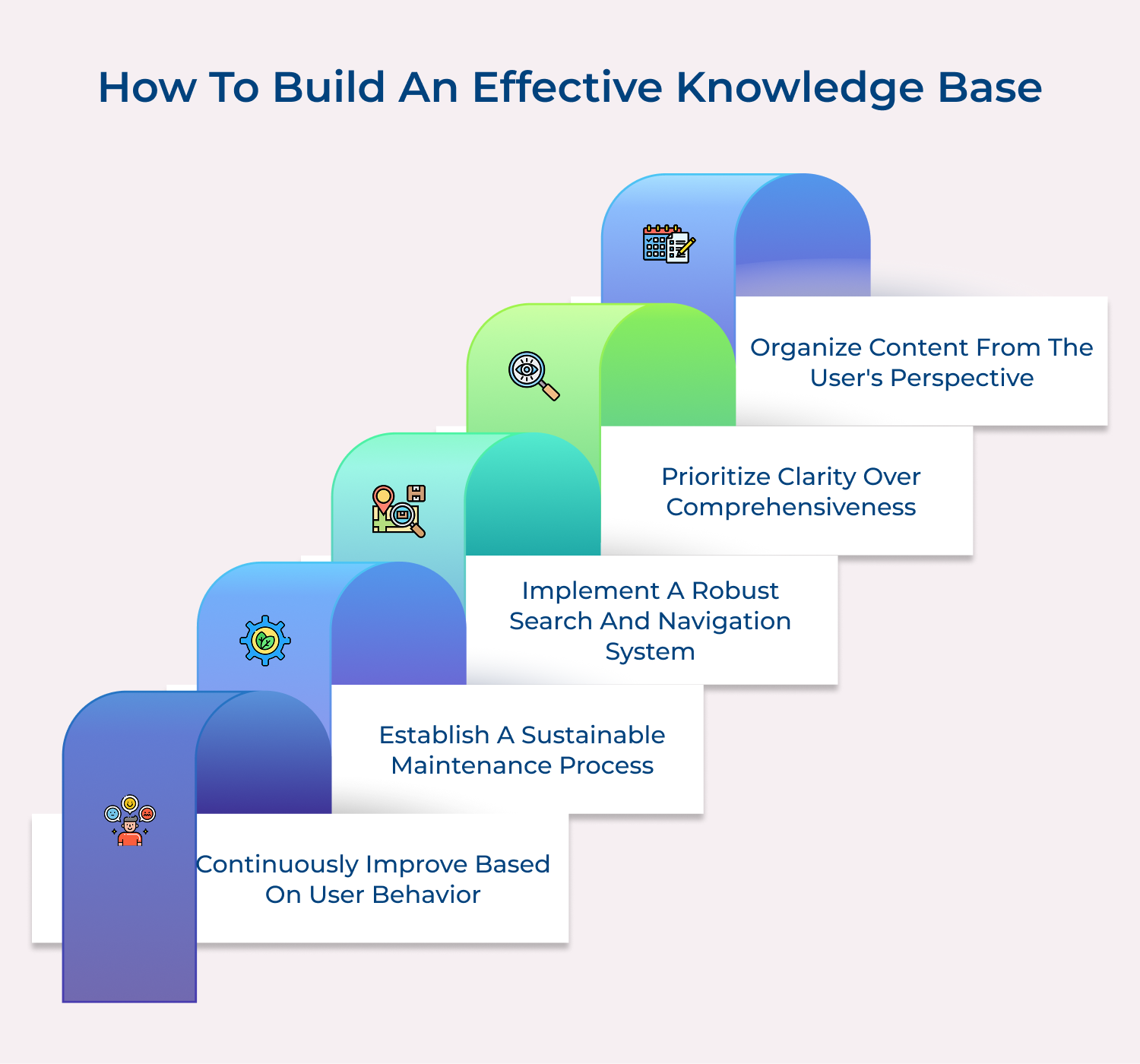 How to build an effective knowledge base