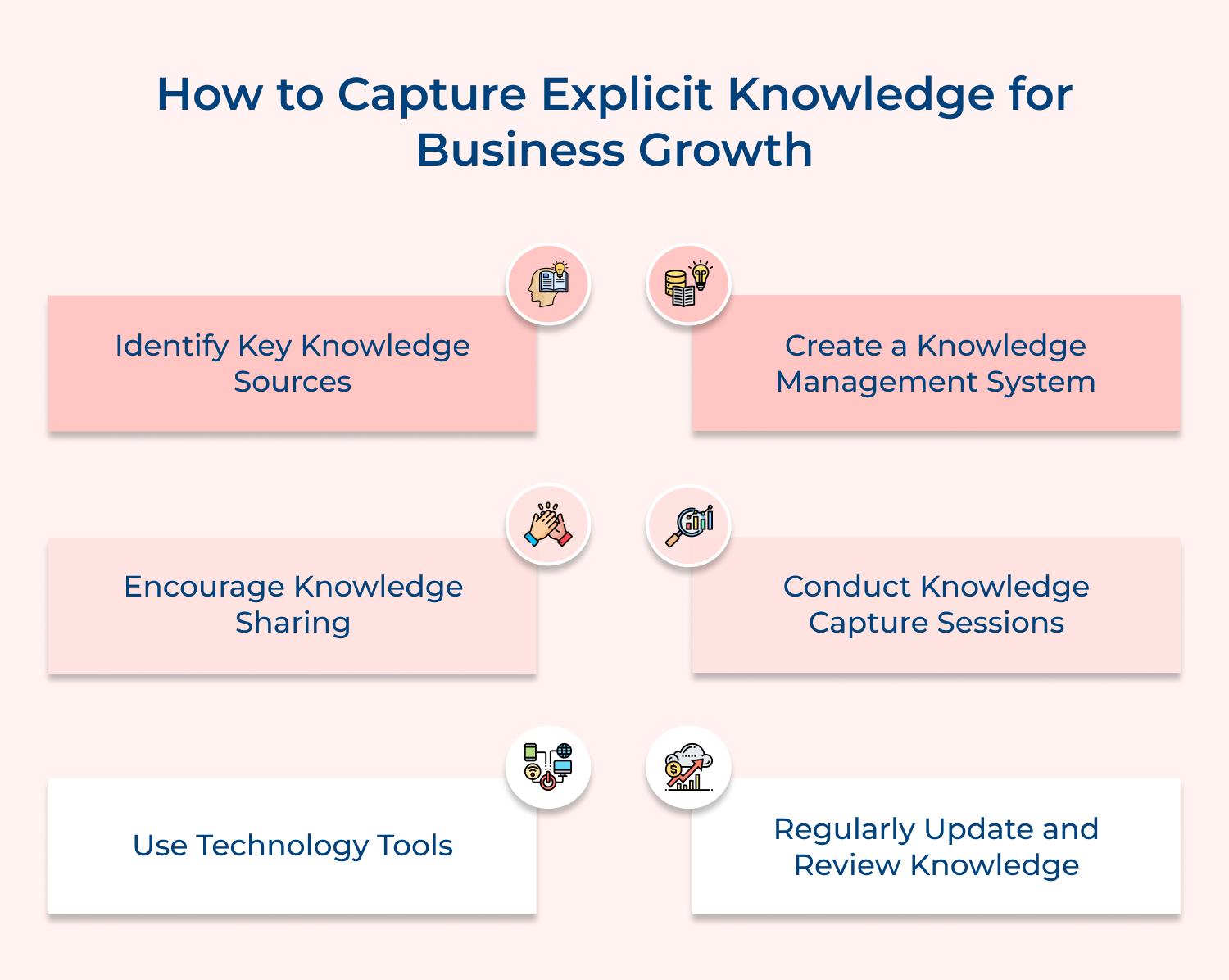 How to capture explicit knowledge for business growth: effective steps