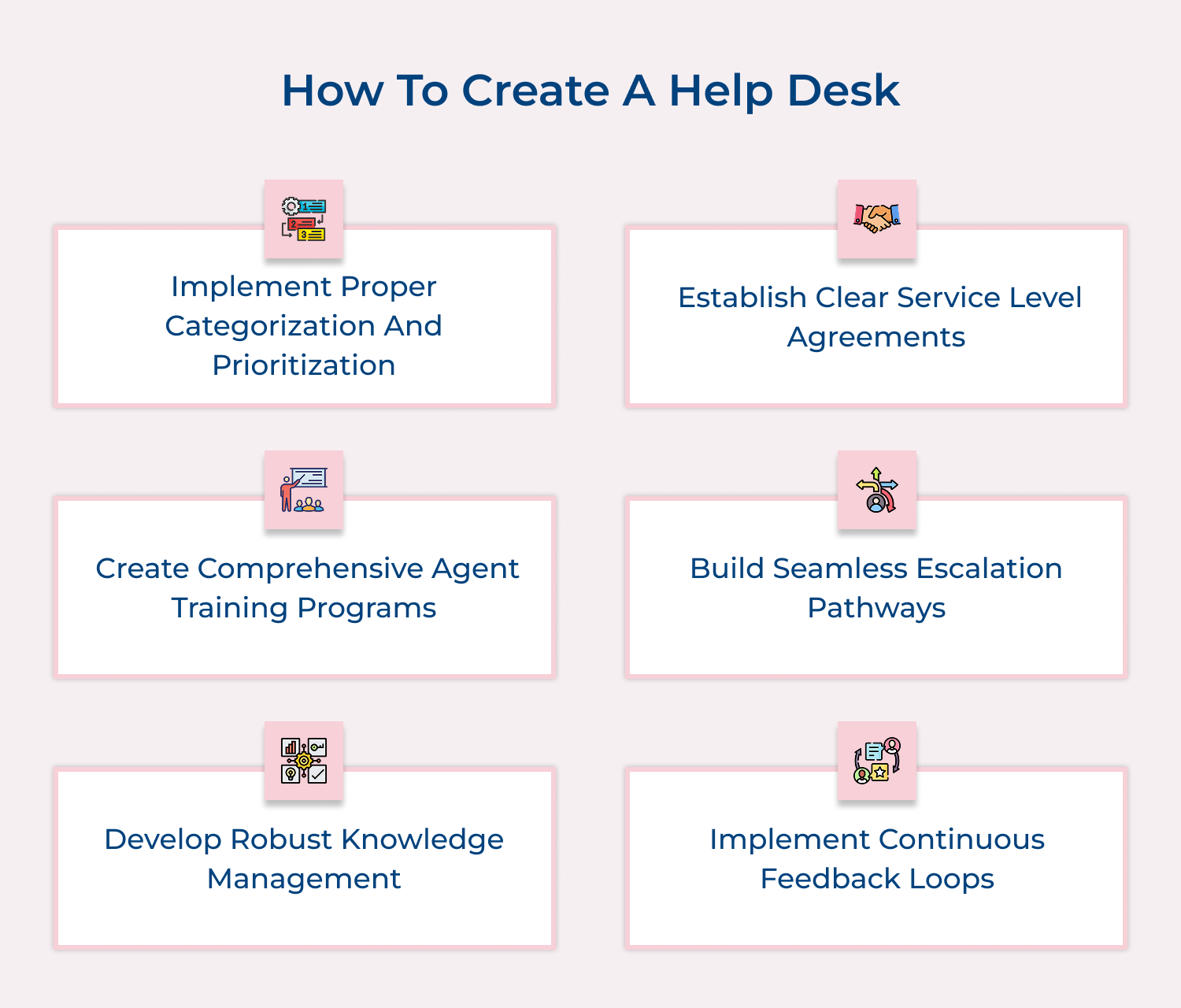 How to create a help desk
