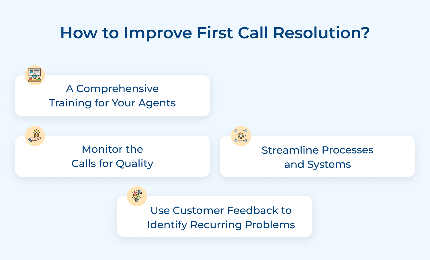 How to improve first call resolution