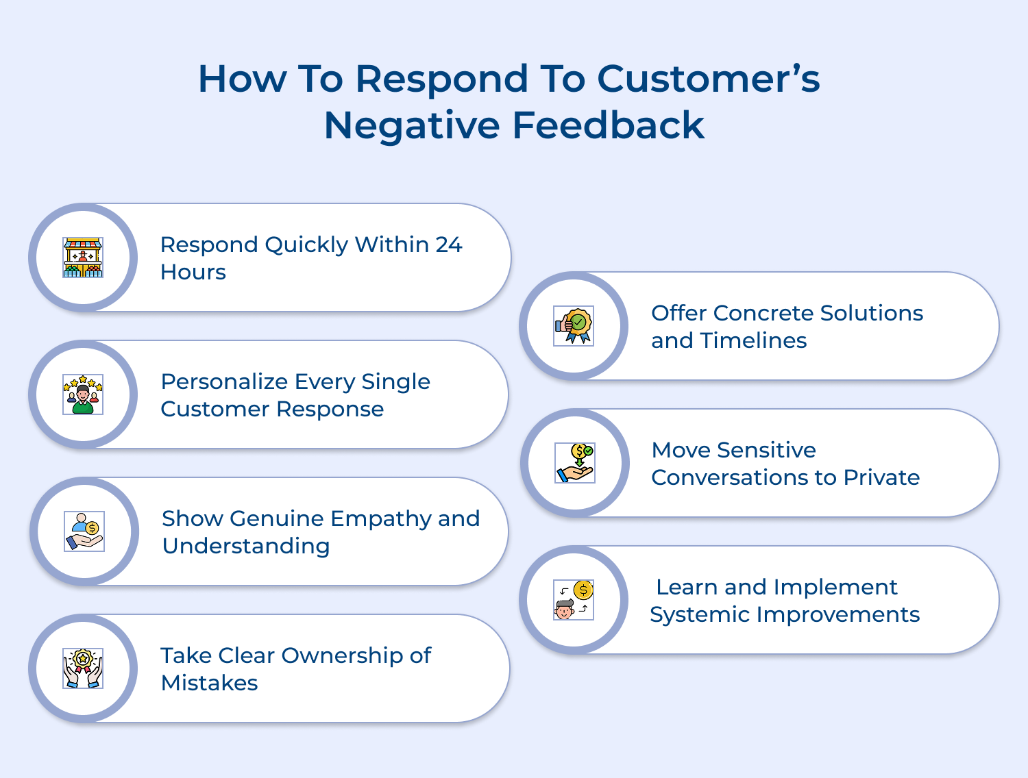 How to respond to customer’s negative feedback