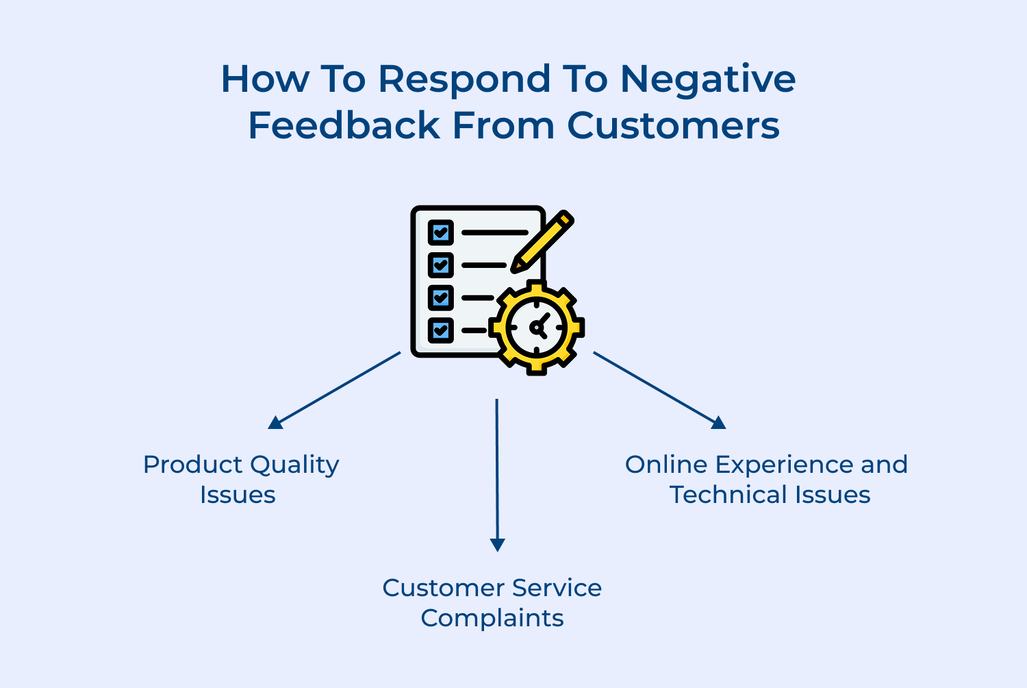 How to respond to negative feedback from customers