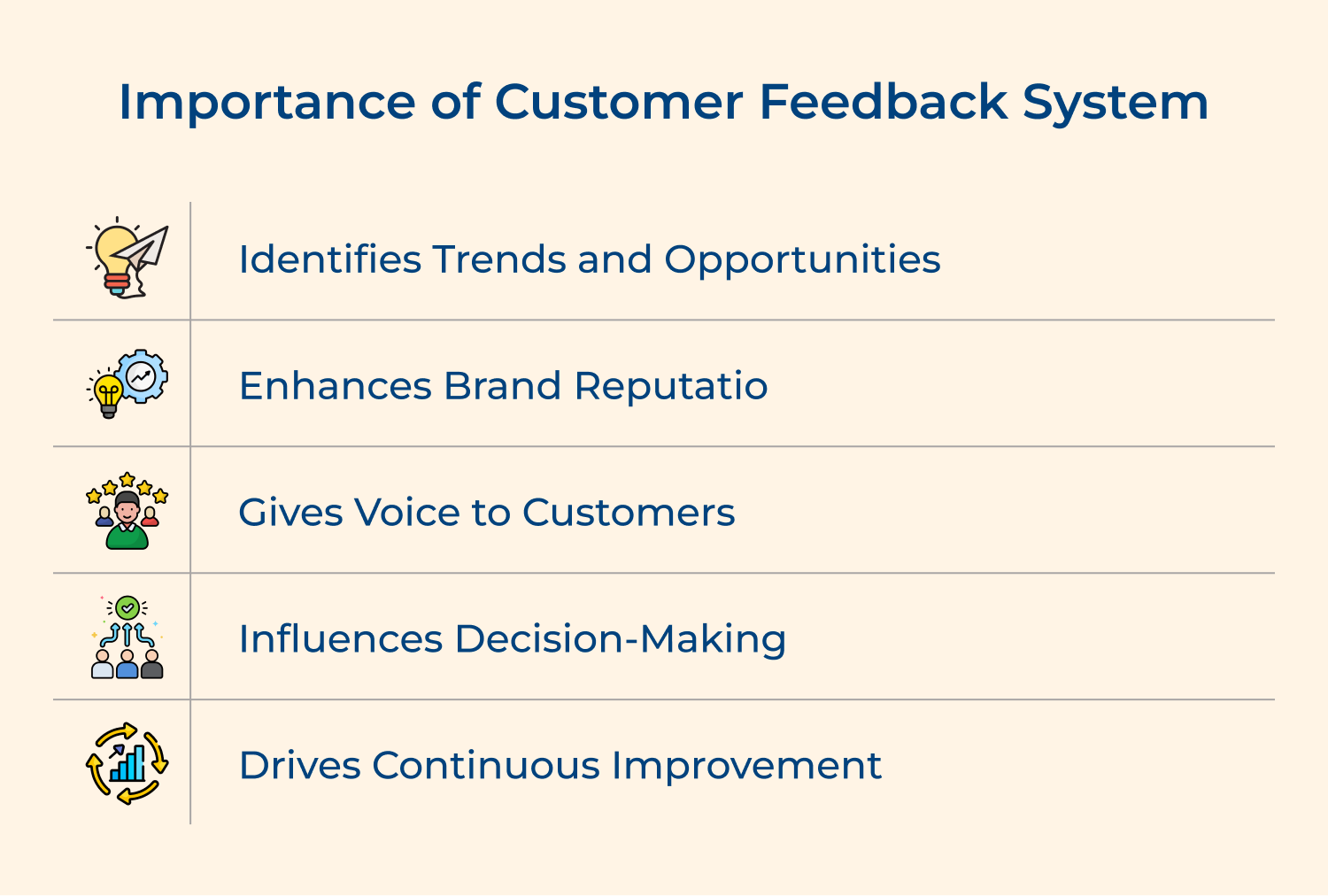 Importance of customer feedback system