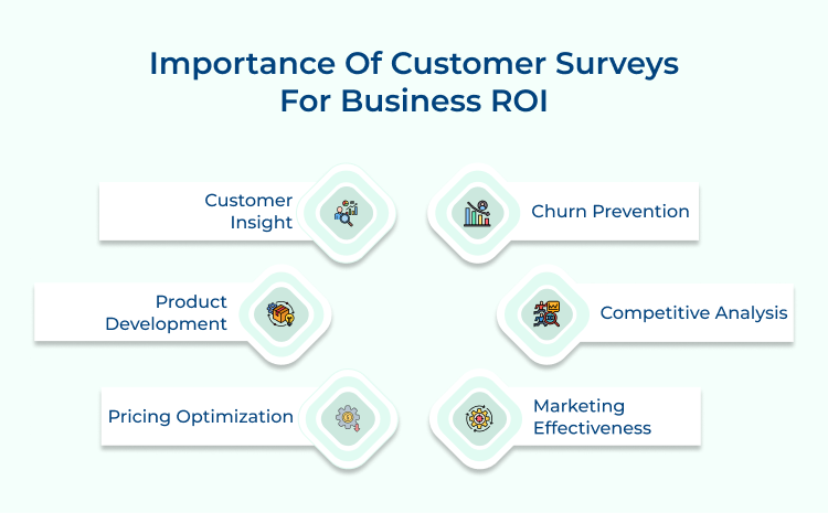 Importance of customer surveys for business ROI