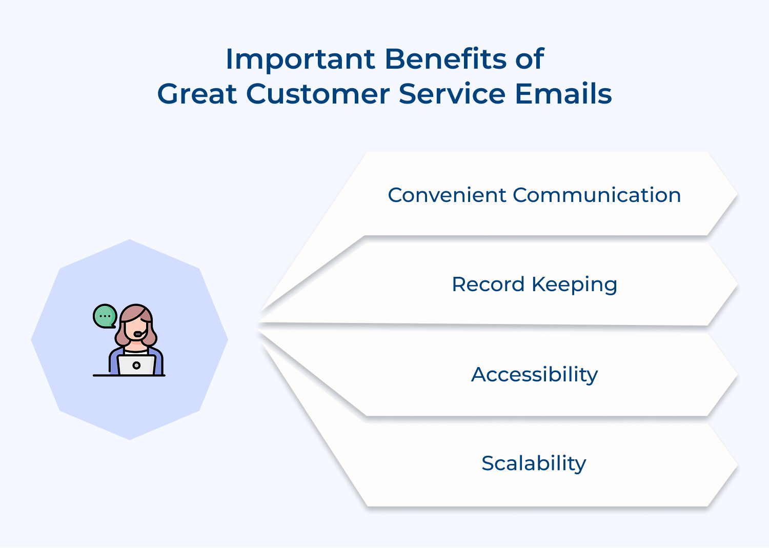 Important benefits of great customer service emails
