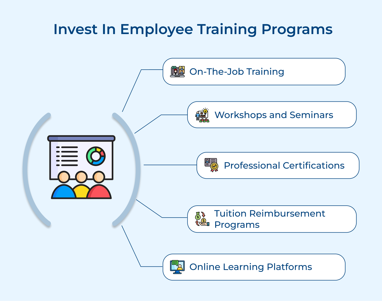 Invest in employee training programs