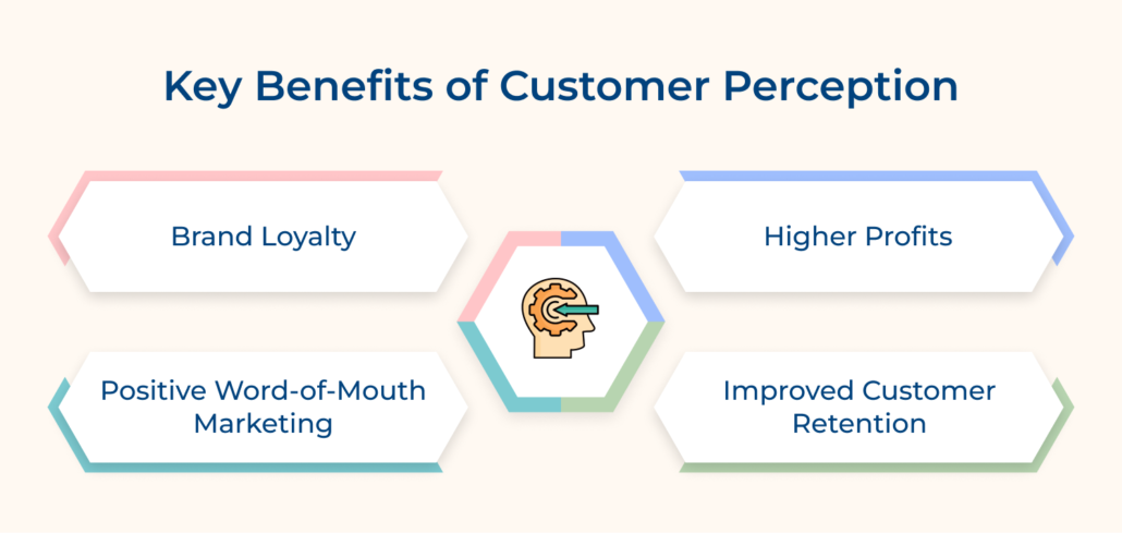 Client Perception Ladder What is Customer Perception & How to Improve it?
