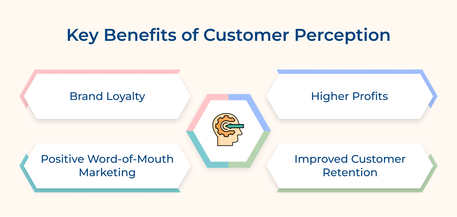Key benefits of customer perception