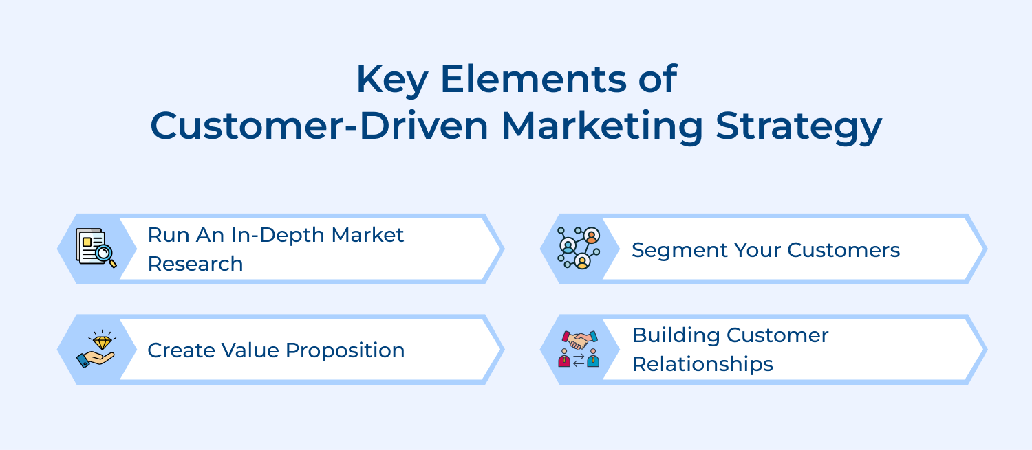 Key elements of customer-driven marketing strategy