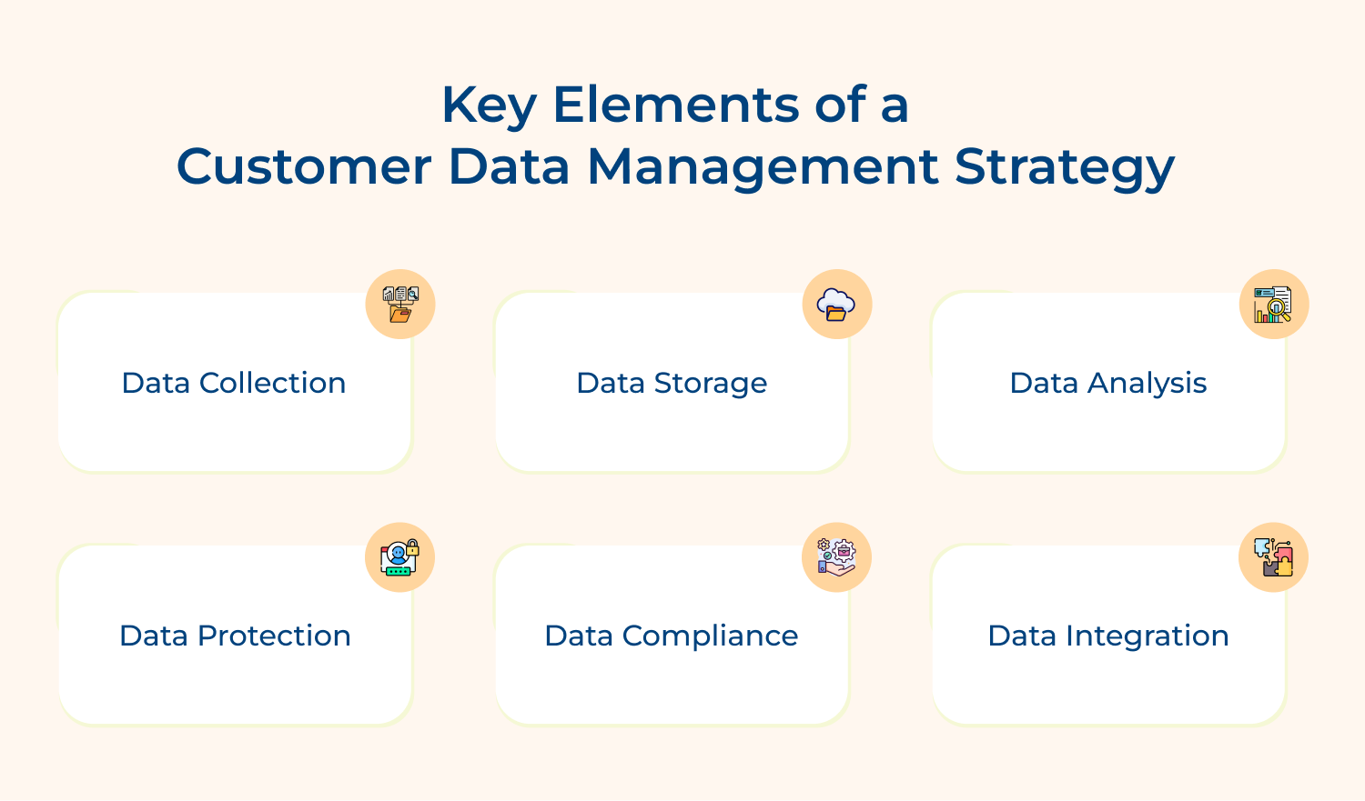 Key elements of a customer data management strategy 