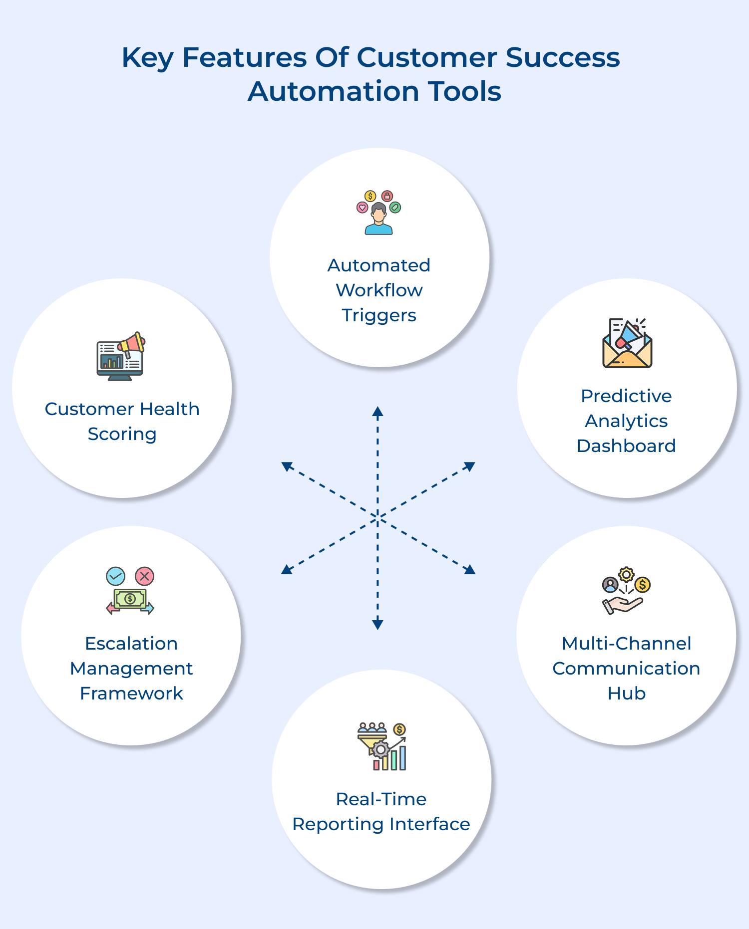 Key features of customer success automation tools