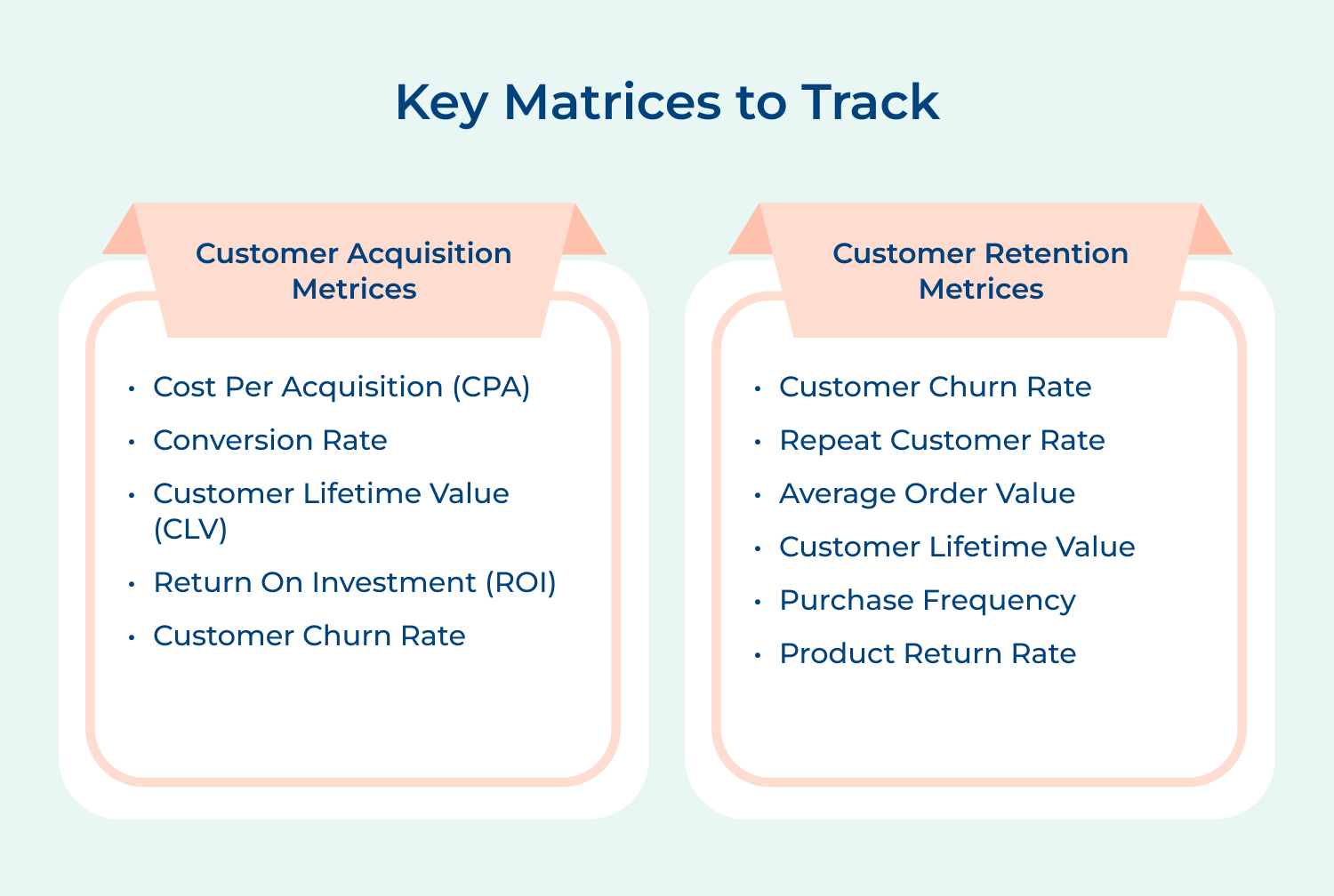 Key matrices to track
