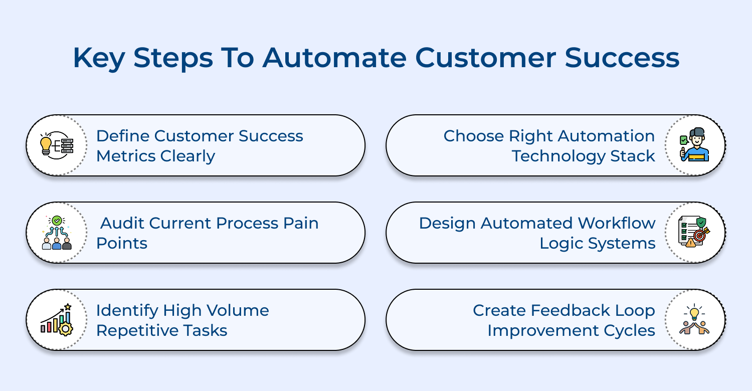 Key steps to automate customer success