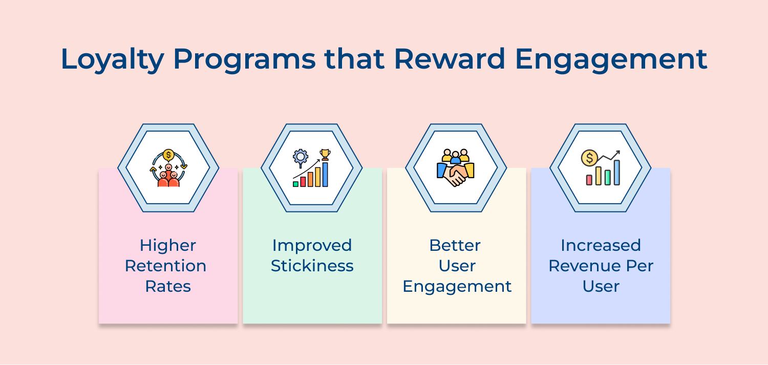 Loyalty programs that reward engagement