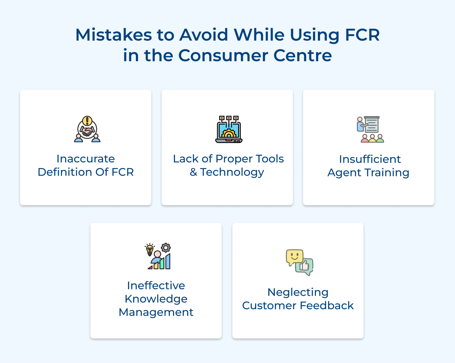 Mistakes to avoid while using FCR in the consumer centre