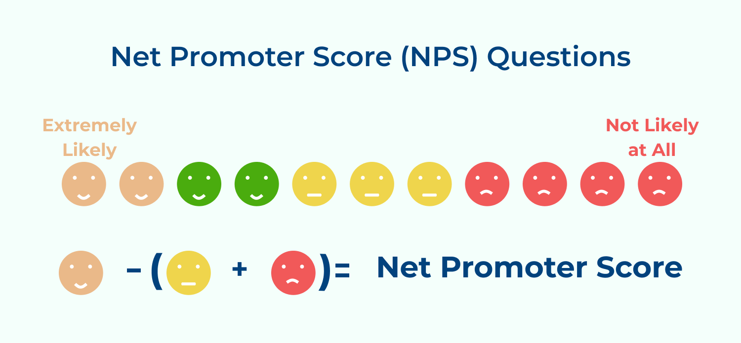 Net promoter score (NPS) questions