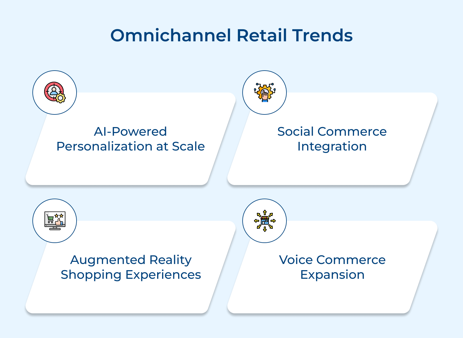 Omnichannel retail trends