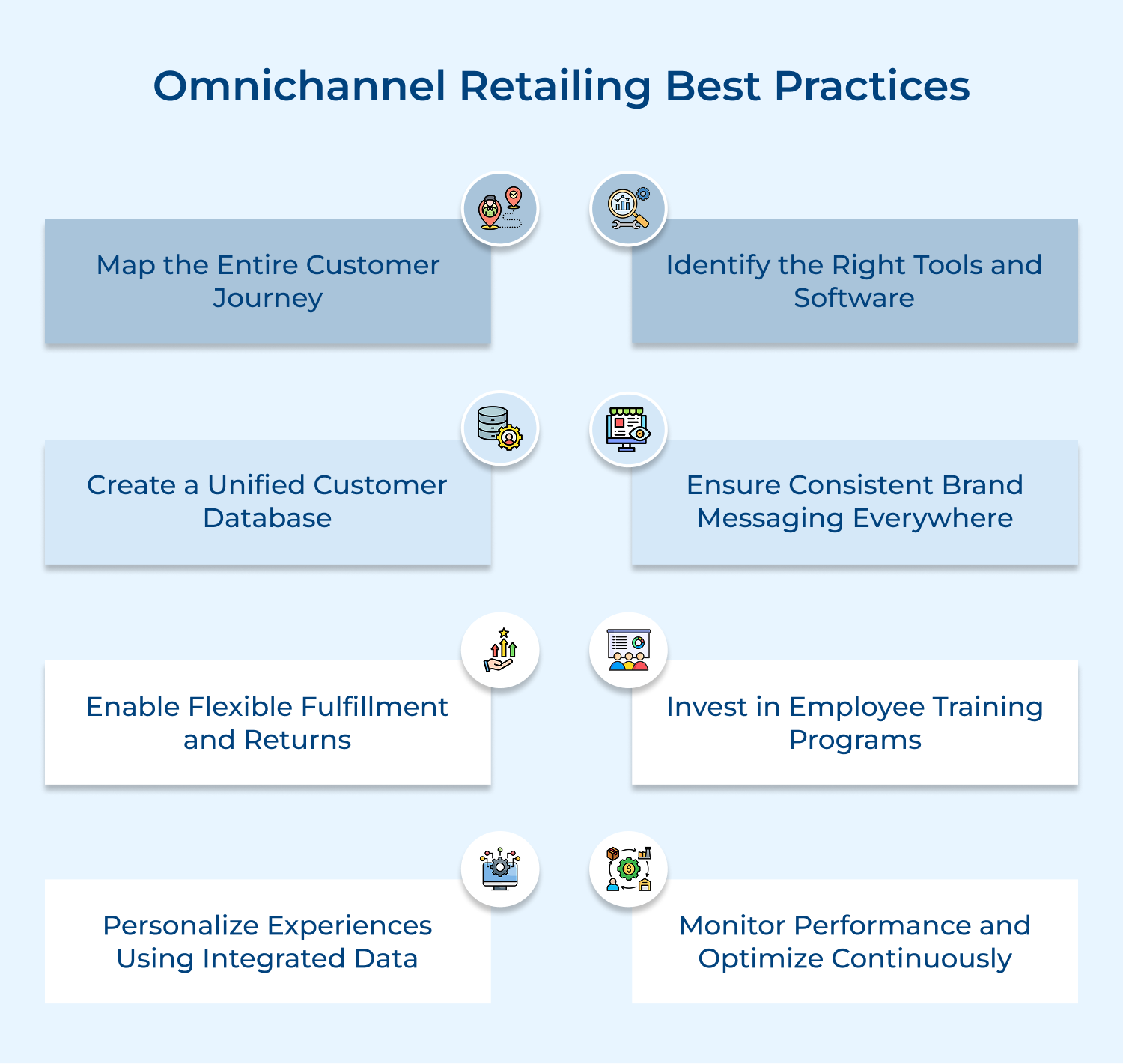 Omnichannel retailing best practices