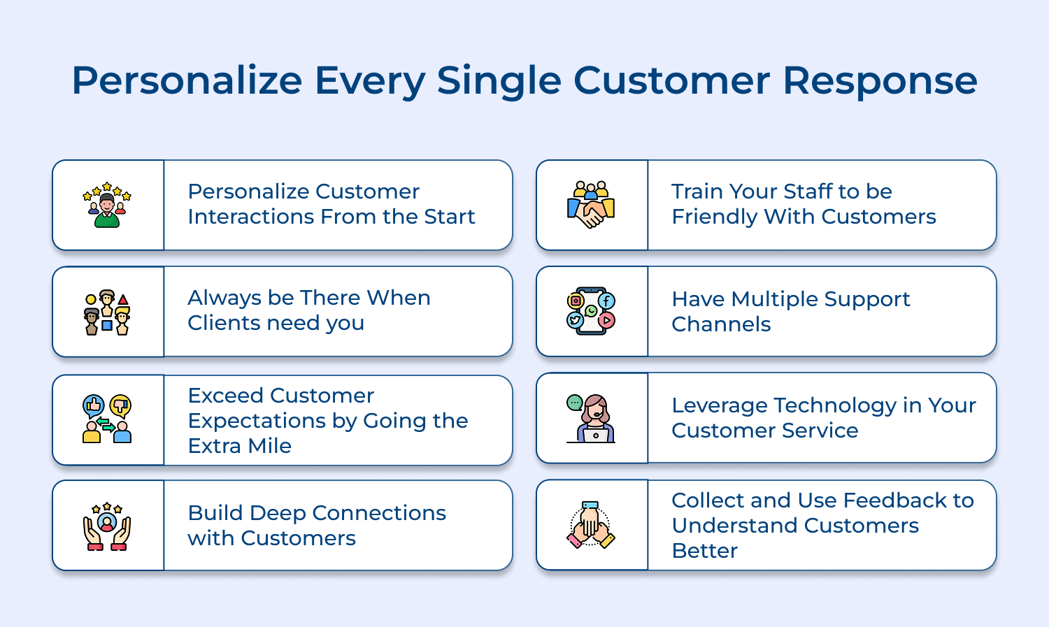 Personalize every single customer response