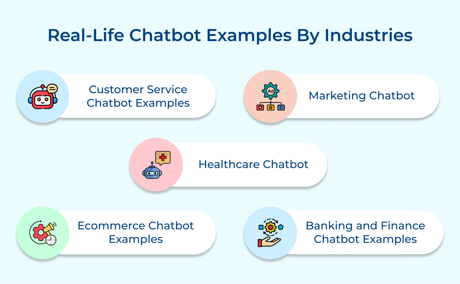 Real-life chatbot examples by industries