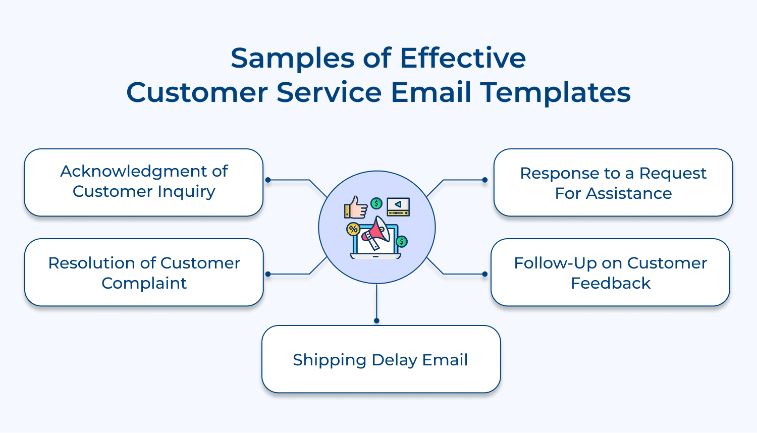 Samples of effective customer service email templates