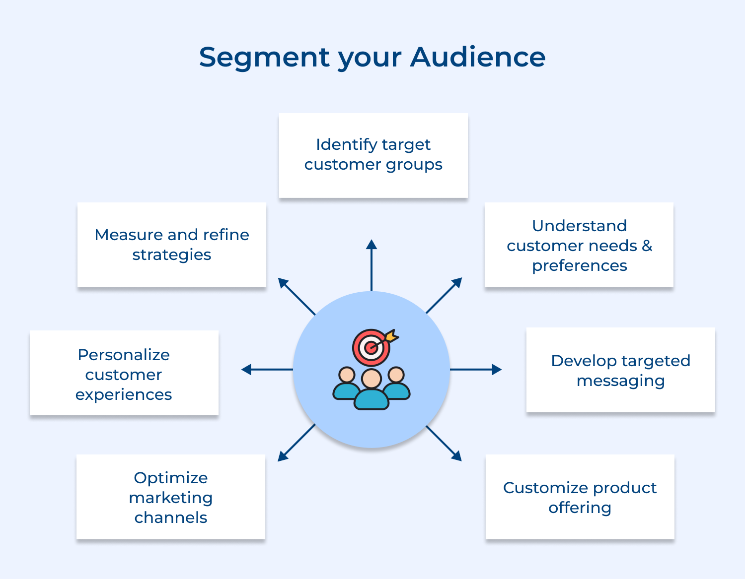 Segment your audience