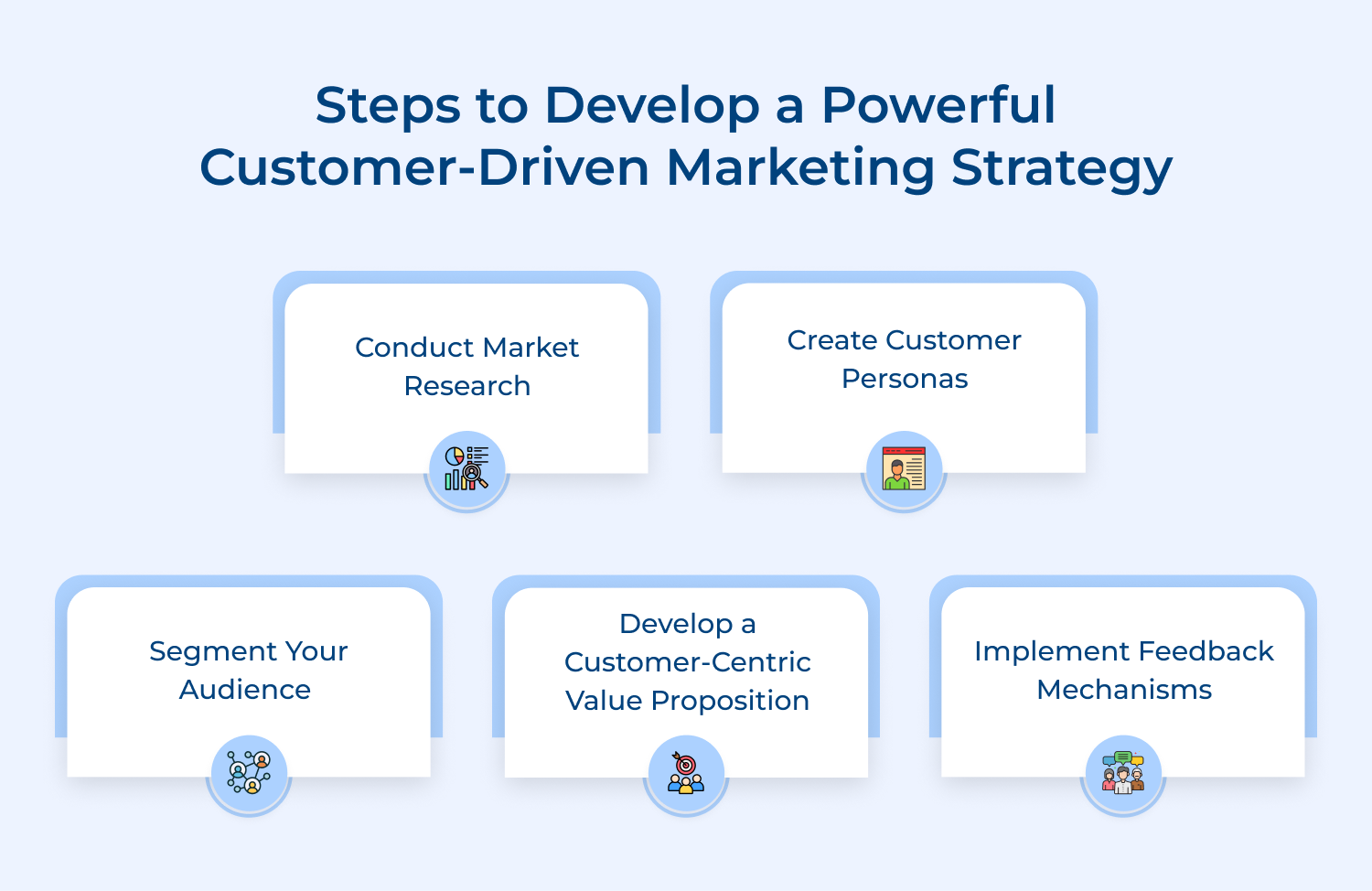 Steps to develop a powerful customer-driven marketing strategy