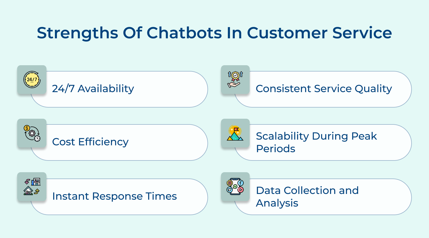 Strengths of chatbots in customer service