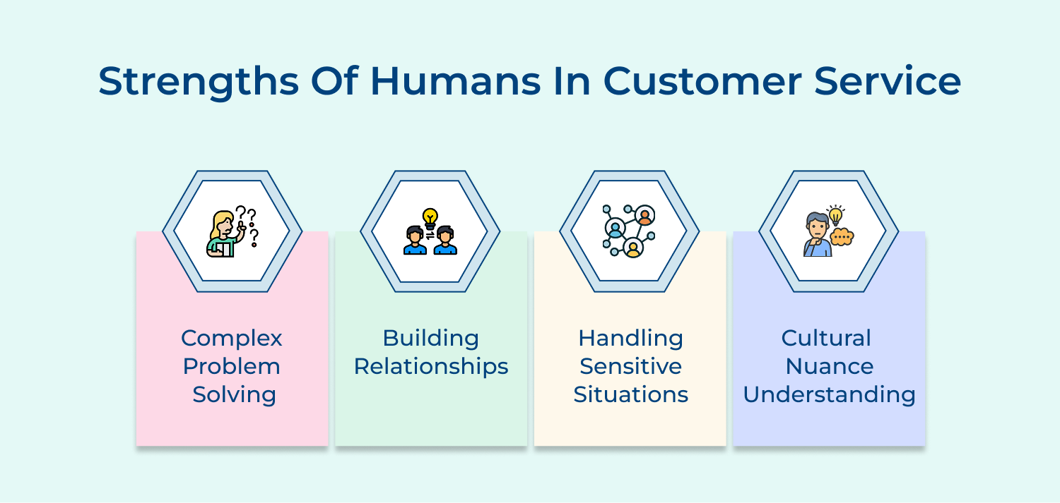 Strengths of humans in customer service
