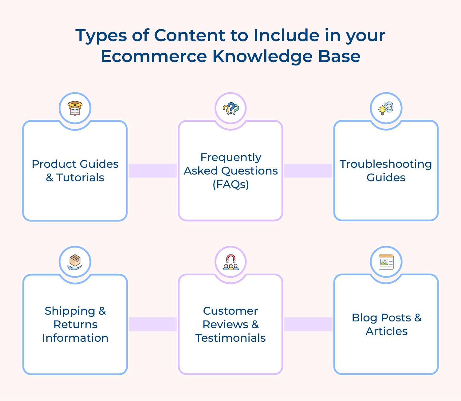 Types of content to include in your ecommerce knowledge base
