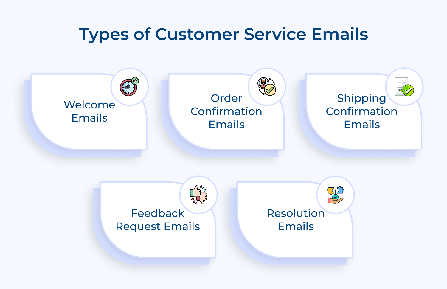 Types of customer service emails