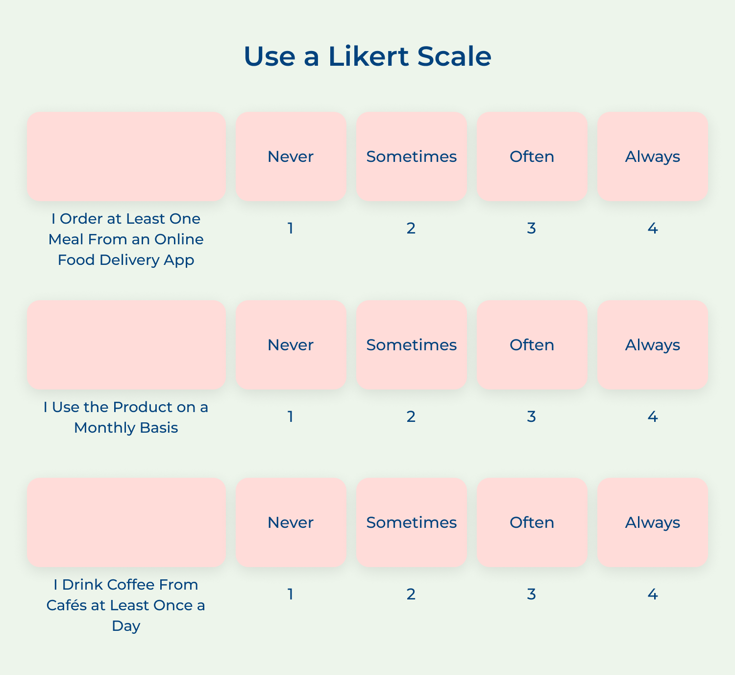 Use a likert scale