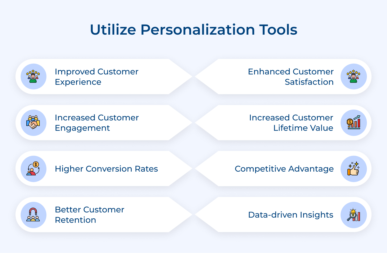 Utilize personalization tools